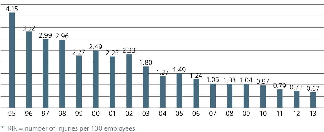 People_chart